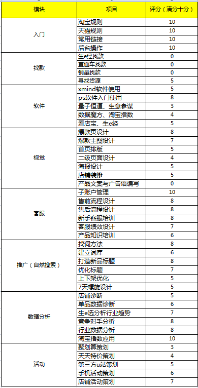 9招教你入門學會做淘寶賺錢[第一招：上篇]#老六干貨視頻帶實操#